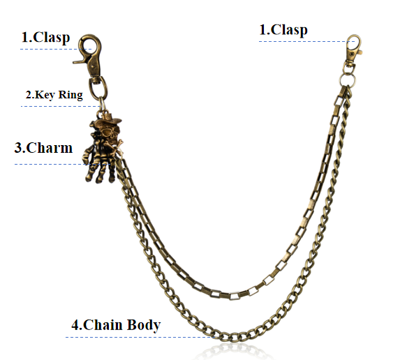 Main components of a pant chain for customization