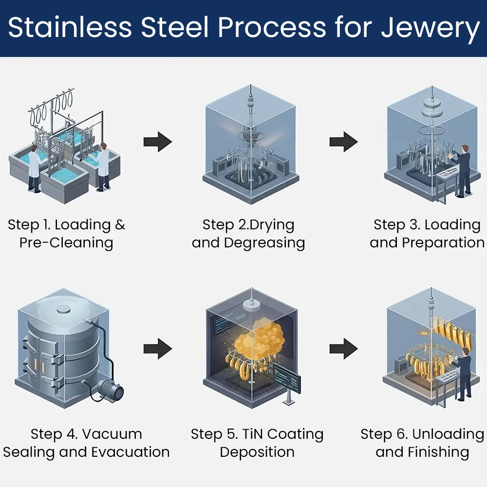 316L stainless steel process for jewelry