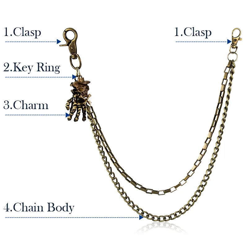 Main Components of a pocket Chain manufacturing in China