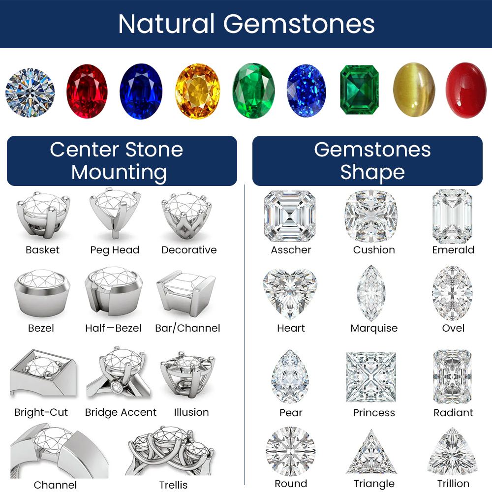 Classification of Ring Materials