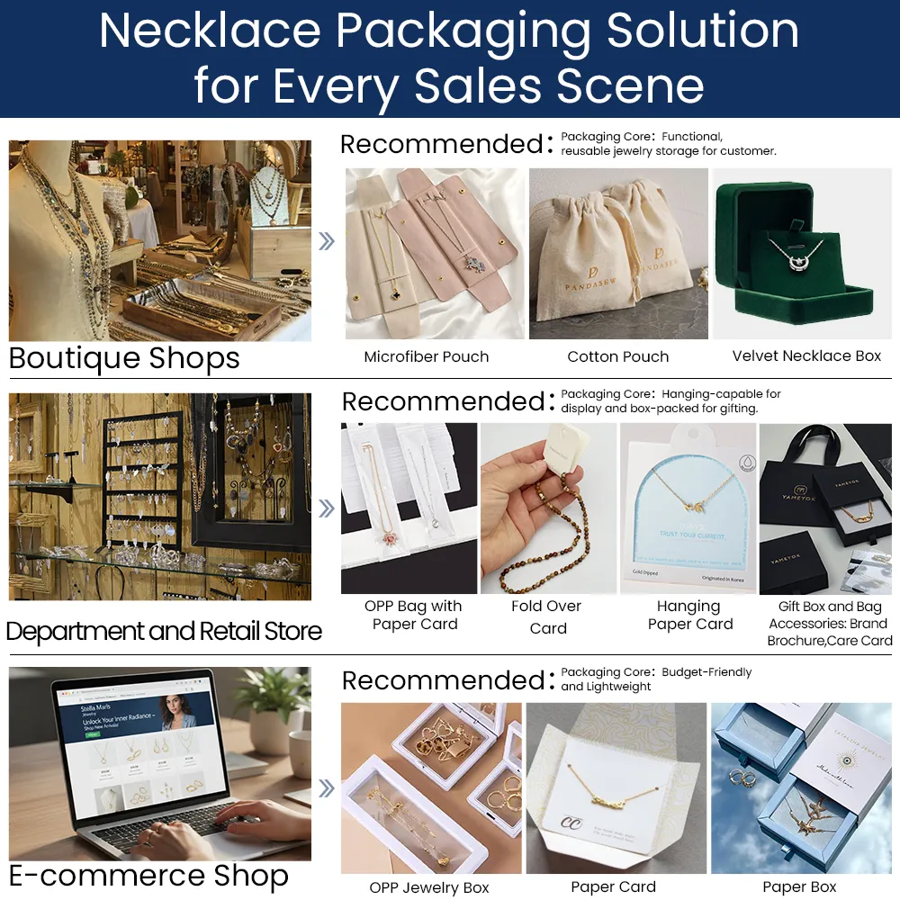 Custom chain necklace packaging for jewelry manufacturing