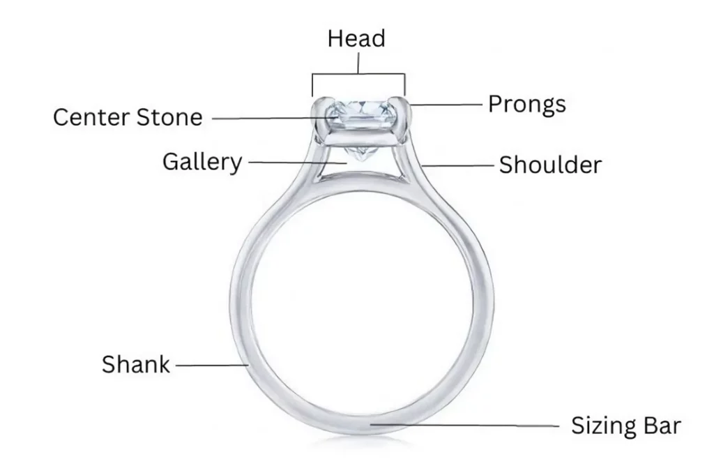Main-components-of-a-ring-for-Customization