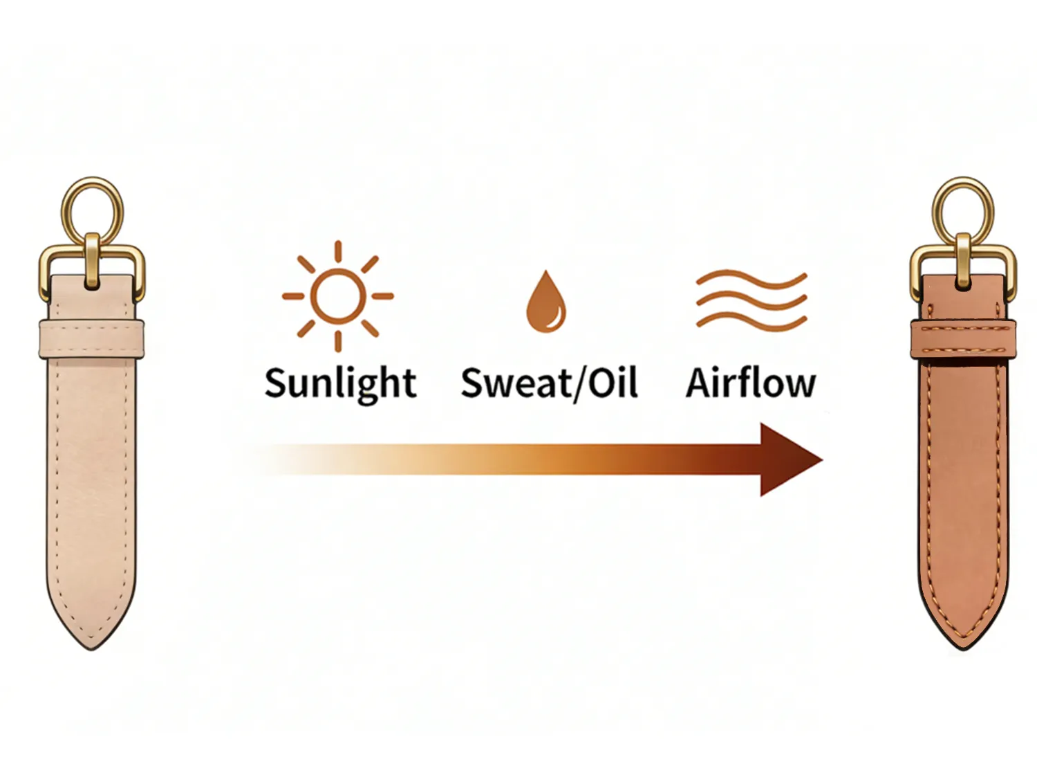 Natural Discoloration Process of Genuine Leather Accessories