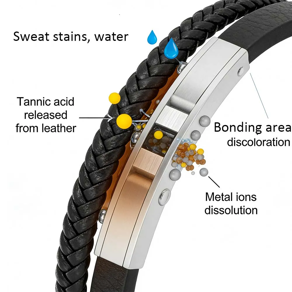 Schematic diagram of the discoloration mechanism of stainless steel and leather