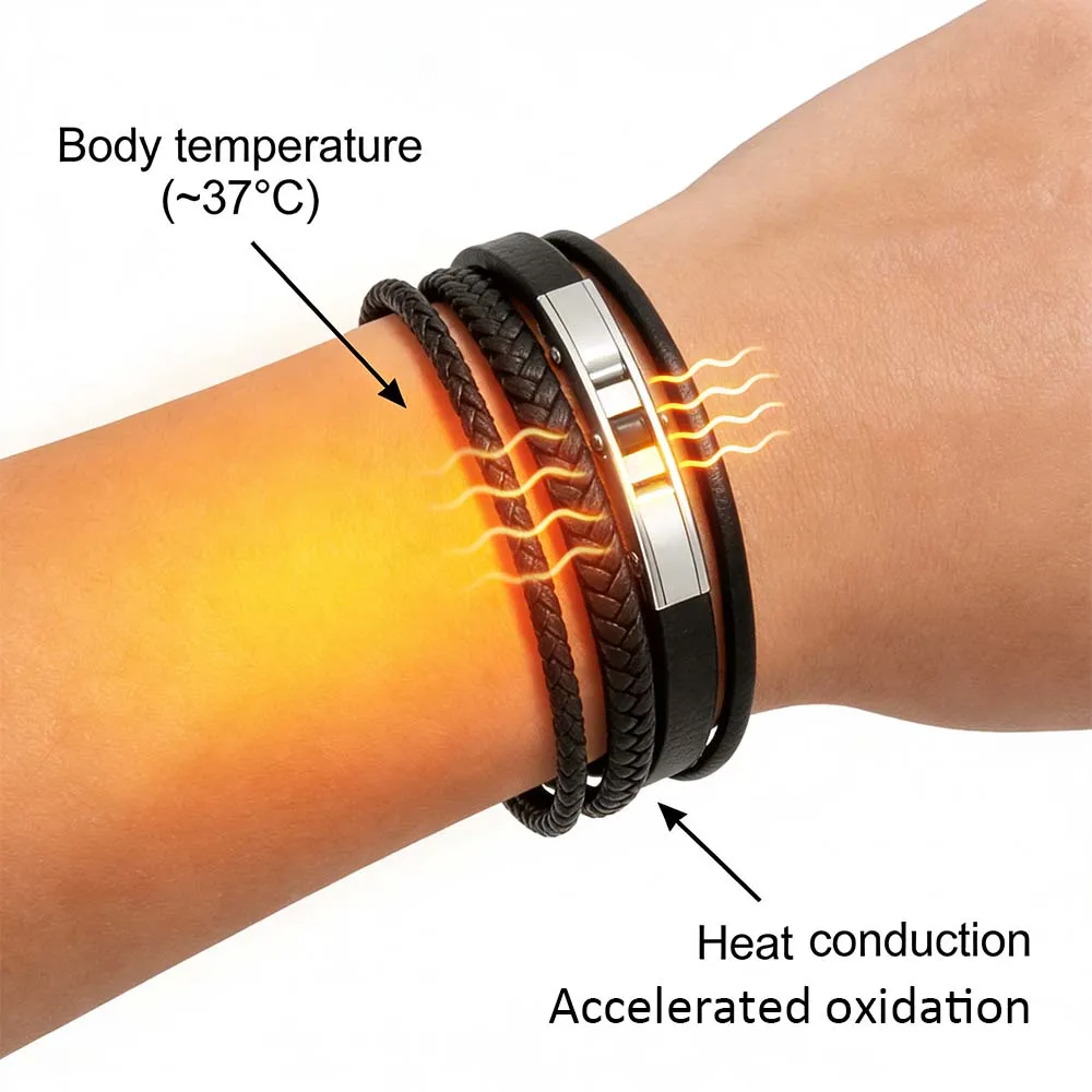 Stainless Steel Leather Braided Bracelet-Schematic Diagram of Partial Color Change Mechanism