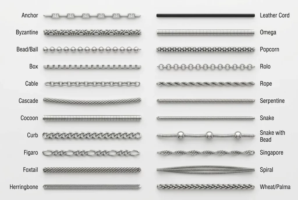 Custom body chain style guide – B2B reference for OEM/ODM body chains featuring adjustable designs, stainless steel materials, ideal for fashion jewelry collections and wholesale orders.