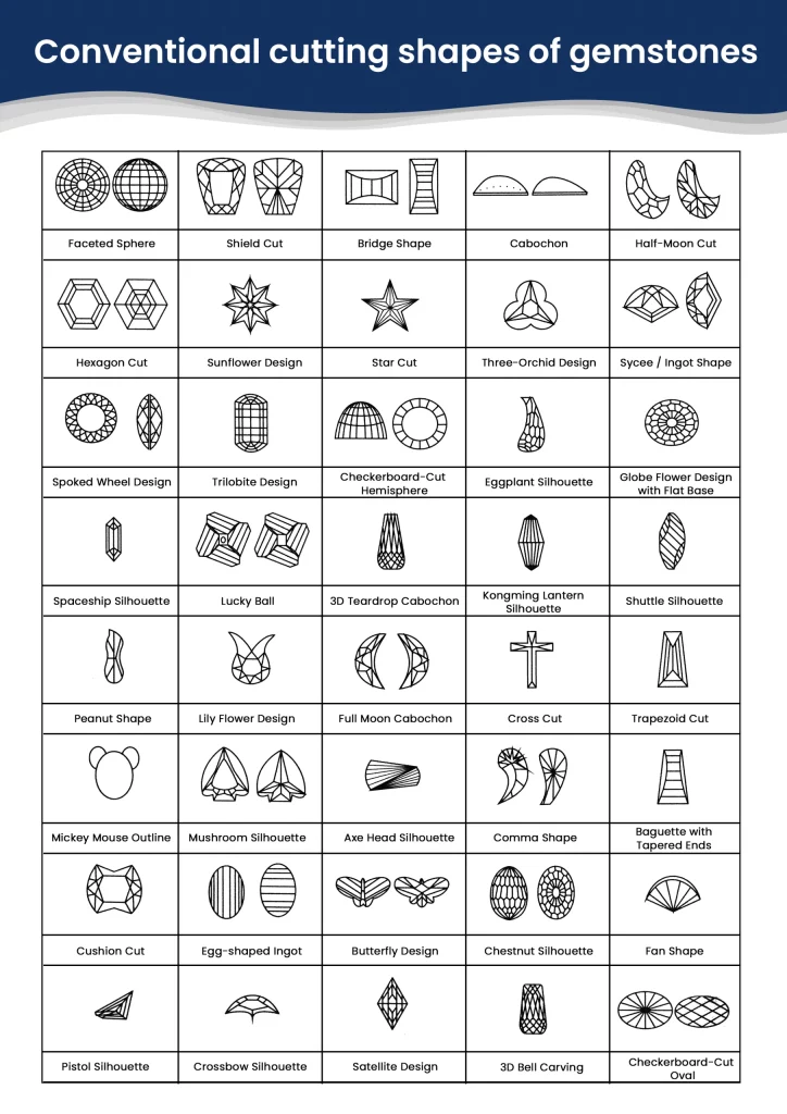 Standard gemstone cutting shapes guide for professional jewelry manufacturers, offering custom stone cutting and OEM jewelry design services.