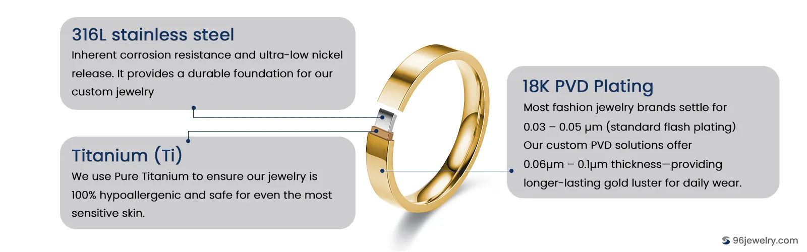 Custom jewelry manufacturing process showing 18K gold PVD plating ring with 316L stainless steel base and titanium interlayer for jewelry brand