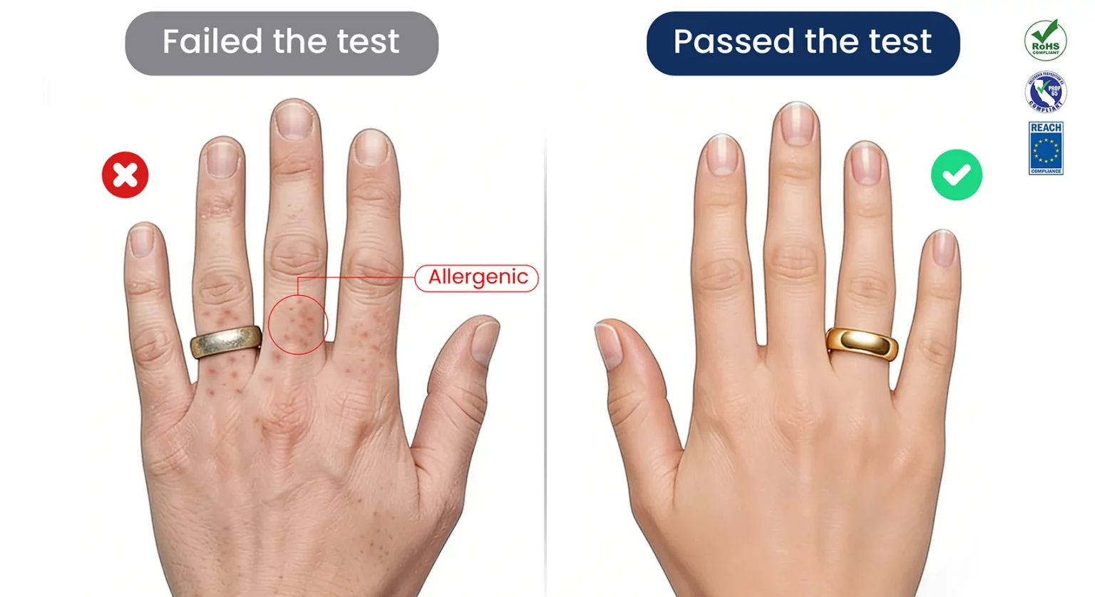 Comparison of allergenic versus nickel-free compliant jewelry according to REACH and California Proposition 65 standards.