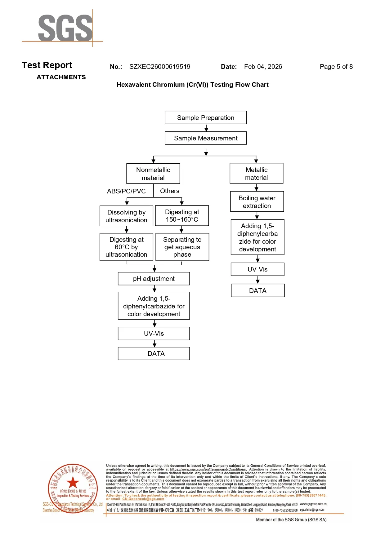 Hexavalent Chromium (Cr(VI)) testing flow chart for metallic and nonmetallic materials in the SGS report.