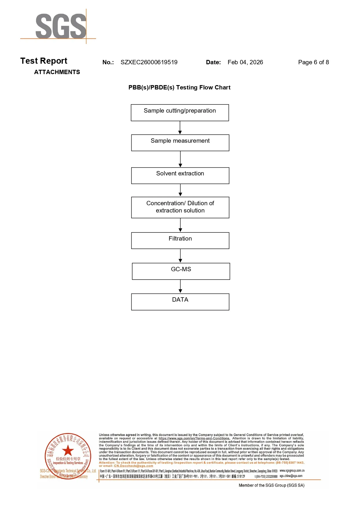 PBBs and PBDEs testing flow chart using GC-MS analysis, from the 316L stainless steel bars SGS report.