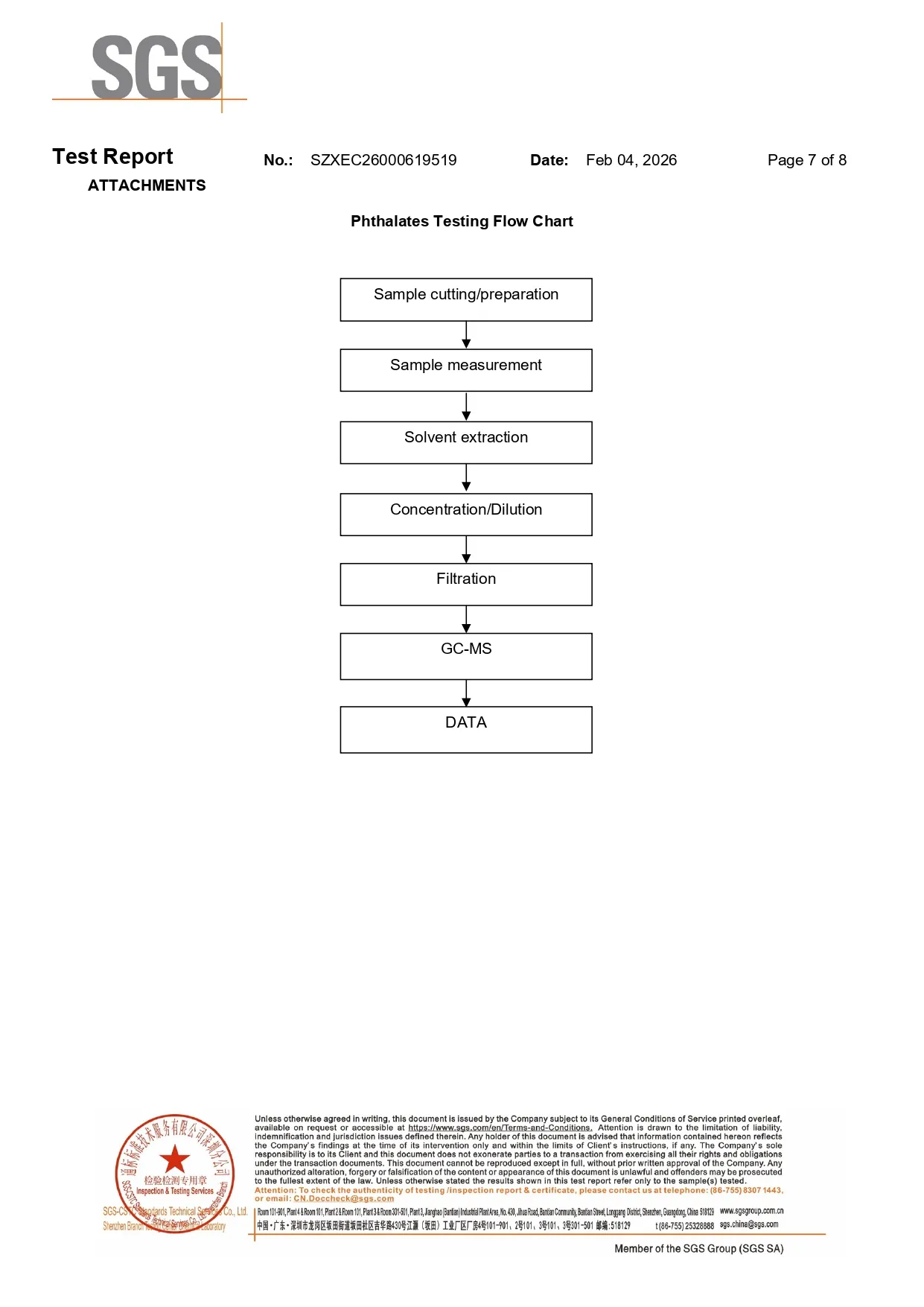 Phthalates testing flow chart detailing solvent extraction and GC-MS analysis stages.