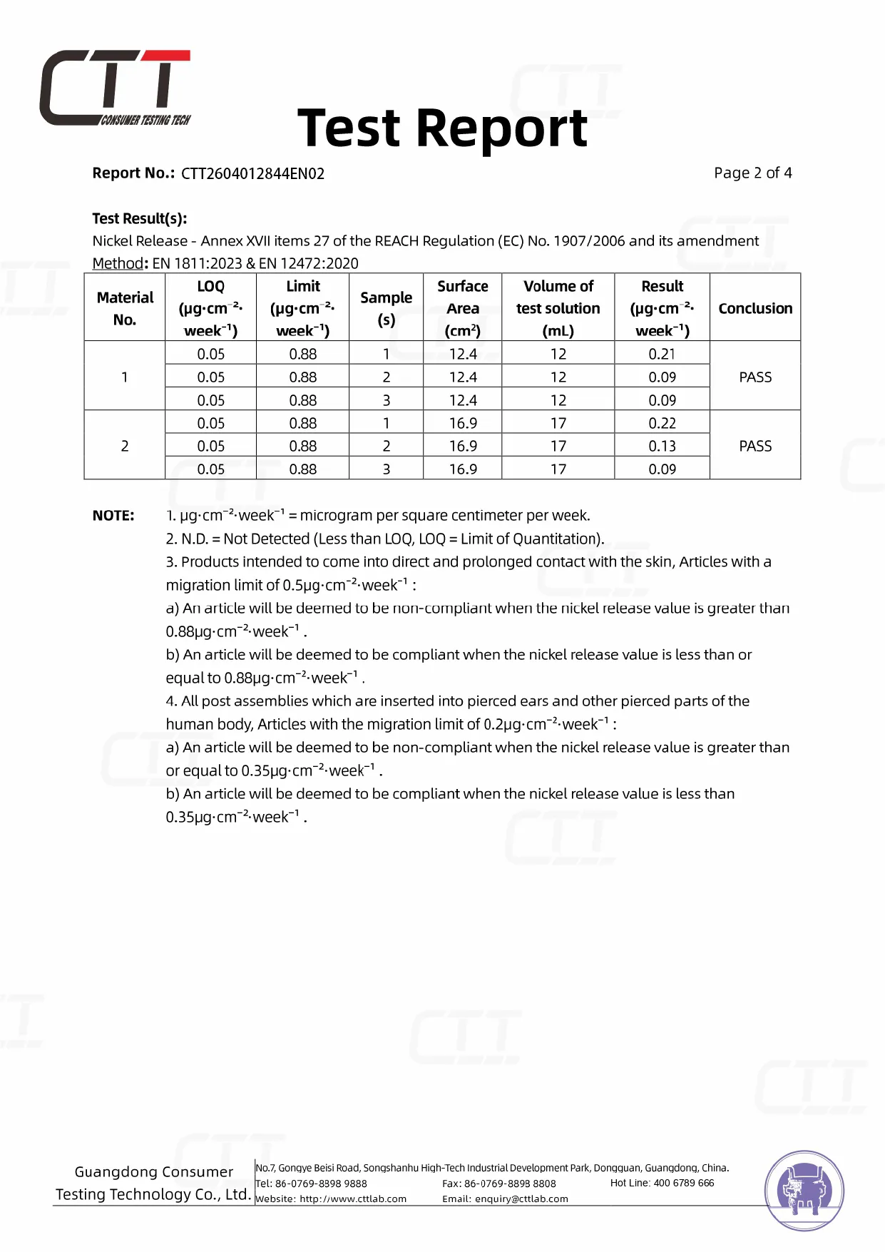Nickel release test results for gunmetal cufflinks and tie bar from CTT report