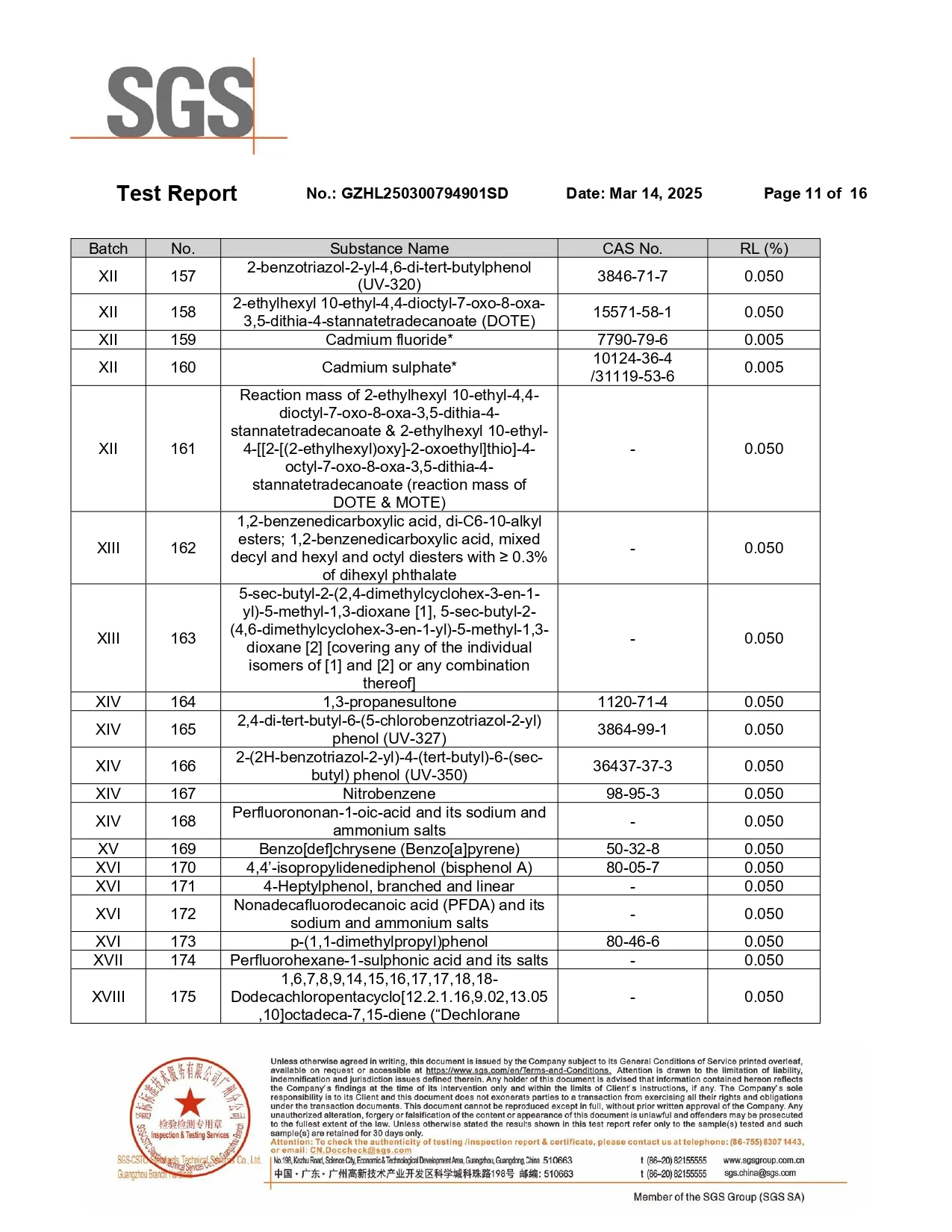 SGS REACH SVHC substance list showing tested entries 157 through 175 and their reporting limits for the cellulose acetate material.