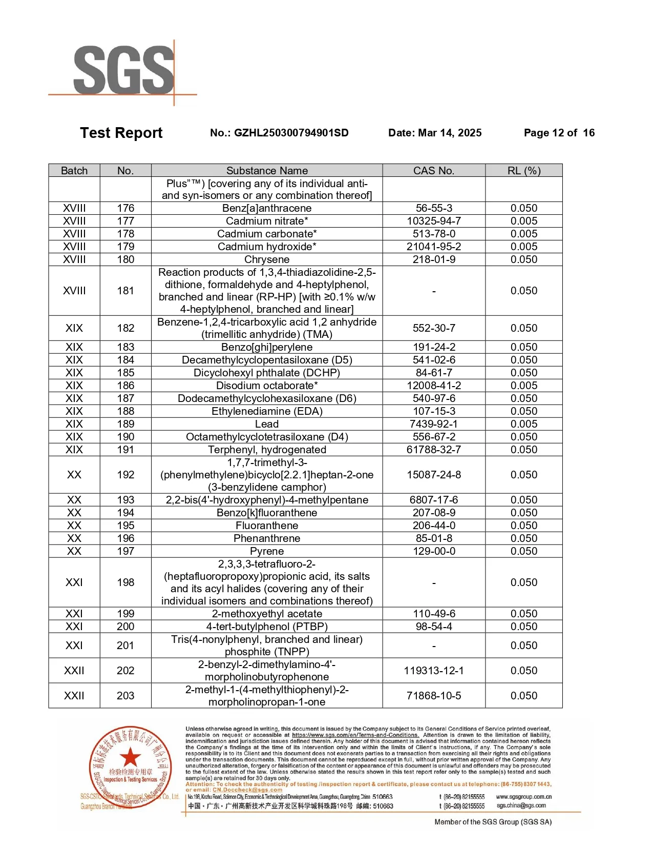 SGS REACH SVHC substance list showing tested entries 176 through 203 and their reporting limits for the cellulose acetate material.