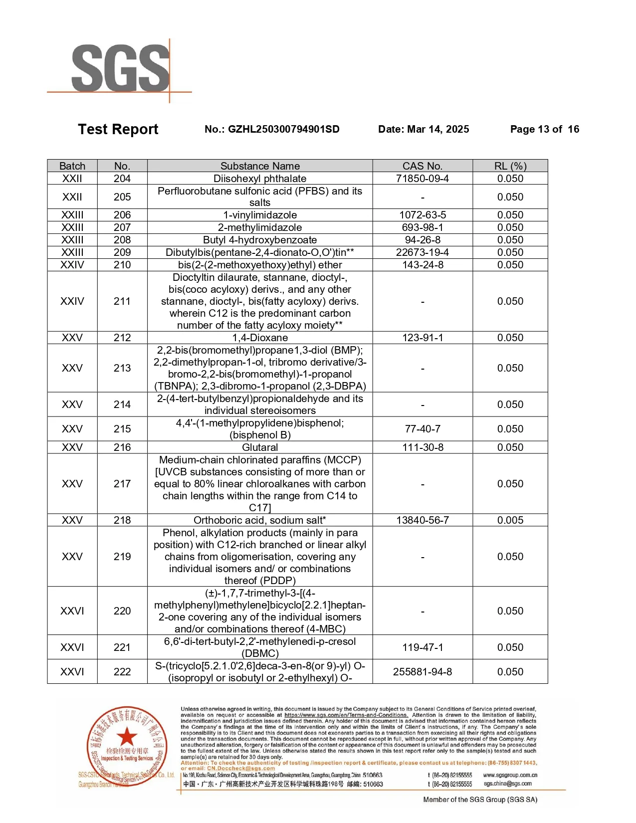 SGS REACH SVHC substance list showing tested entries 204 through 222 and their reporting limits for the cellulose acetate material.