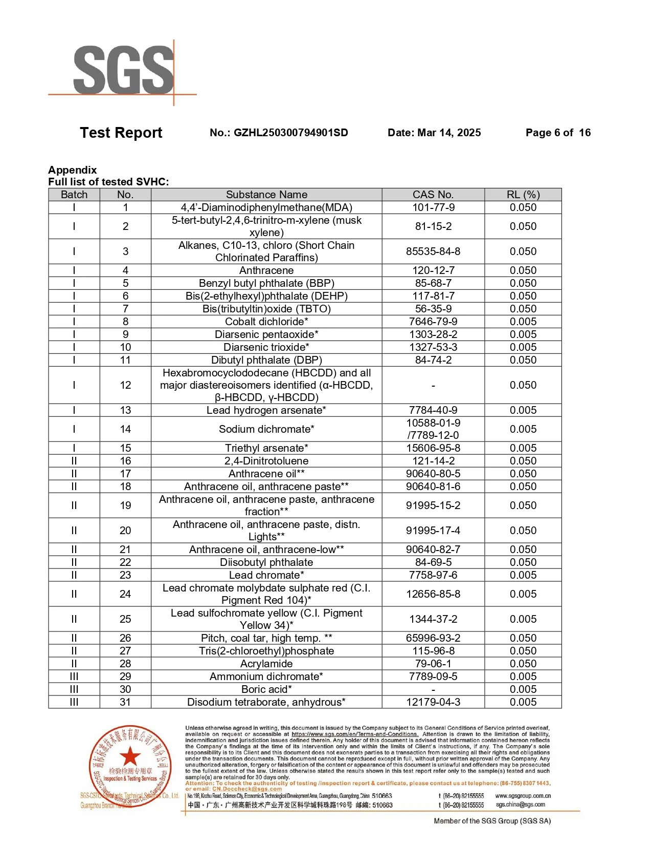 SGS REACH SVHC substance list showing tested entries 1 through 31 and their reporting limits for the cellulose acetate material.