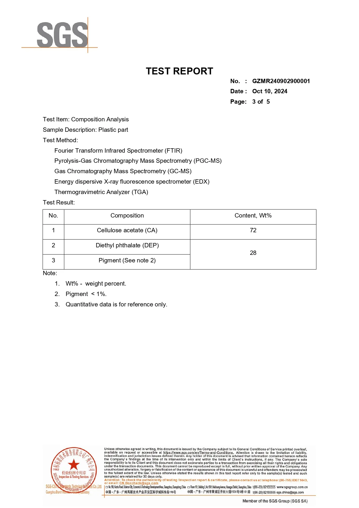 SGS composition test results showing 72 wt% cellulose acetate and 28 wt% combined diethyl phthalate and pigment in the tested sheet sample.