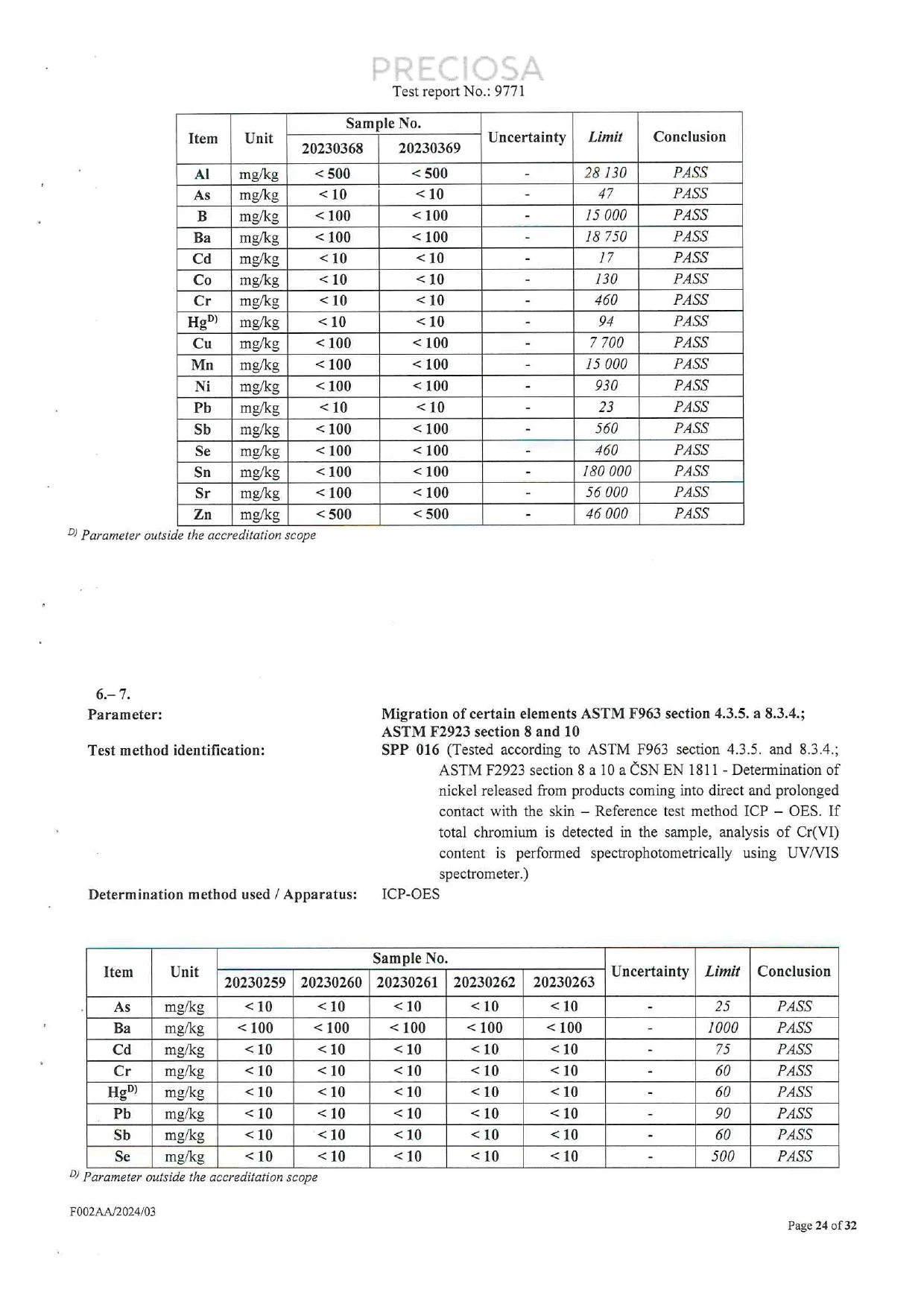 ASTM F963 and ASTM F2923 migration of certain elements test results for Czech glass crystal samples, including reported limits and Pass conclusions.