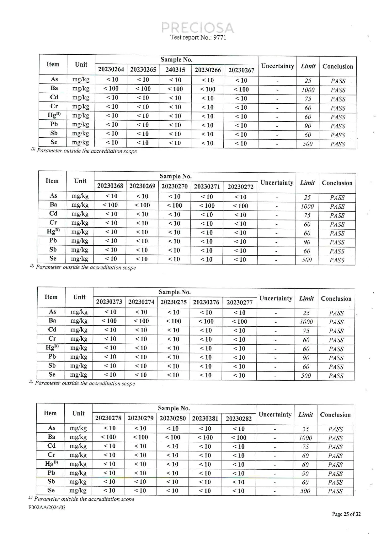 Additional ASTM F963 and ASTM F2923 elemental migration test results for PRECIOSA glass crystal samples.