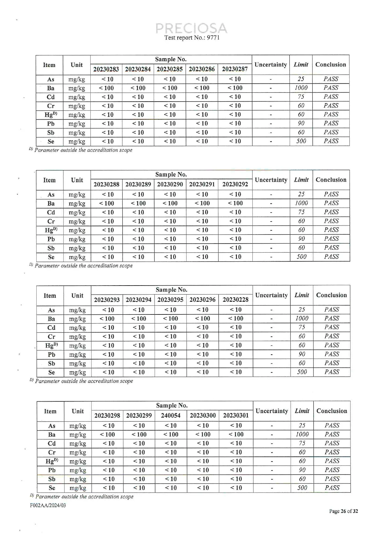 ASTM migration test tables showing arsenic, barium, cadmium, chromium, mercury, lead, antimony, and selenium results for additional glass crystals.