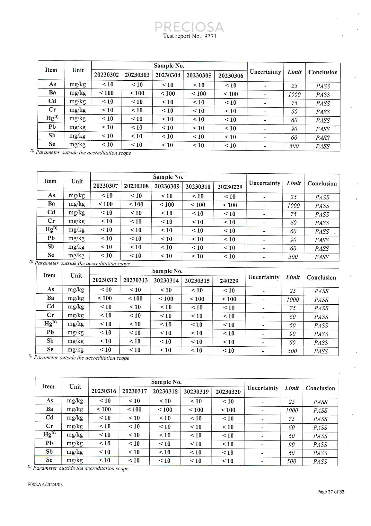 Additional ASTM F963 and F2923 migration results for Czech glass crystal samples with Pass conclusions.