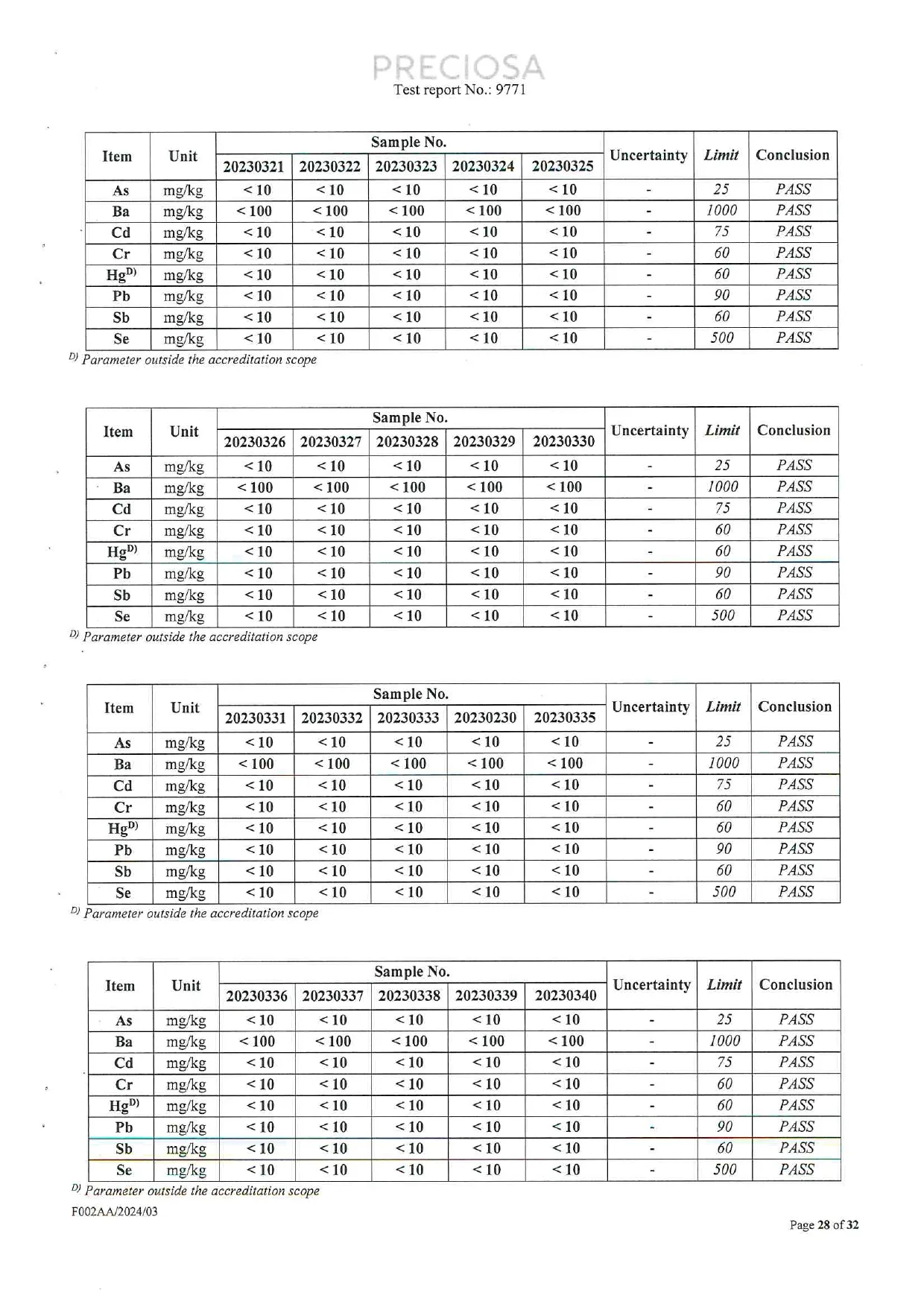 ASTM elemental migration test results for further PRECIOSA glass crystal sample groups included in Test Report No. 9771.