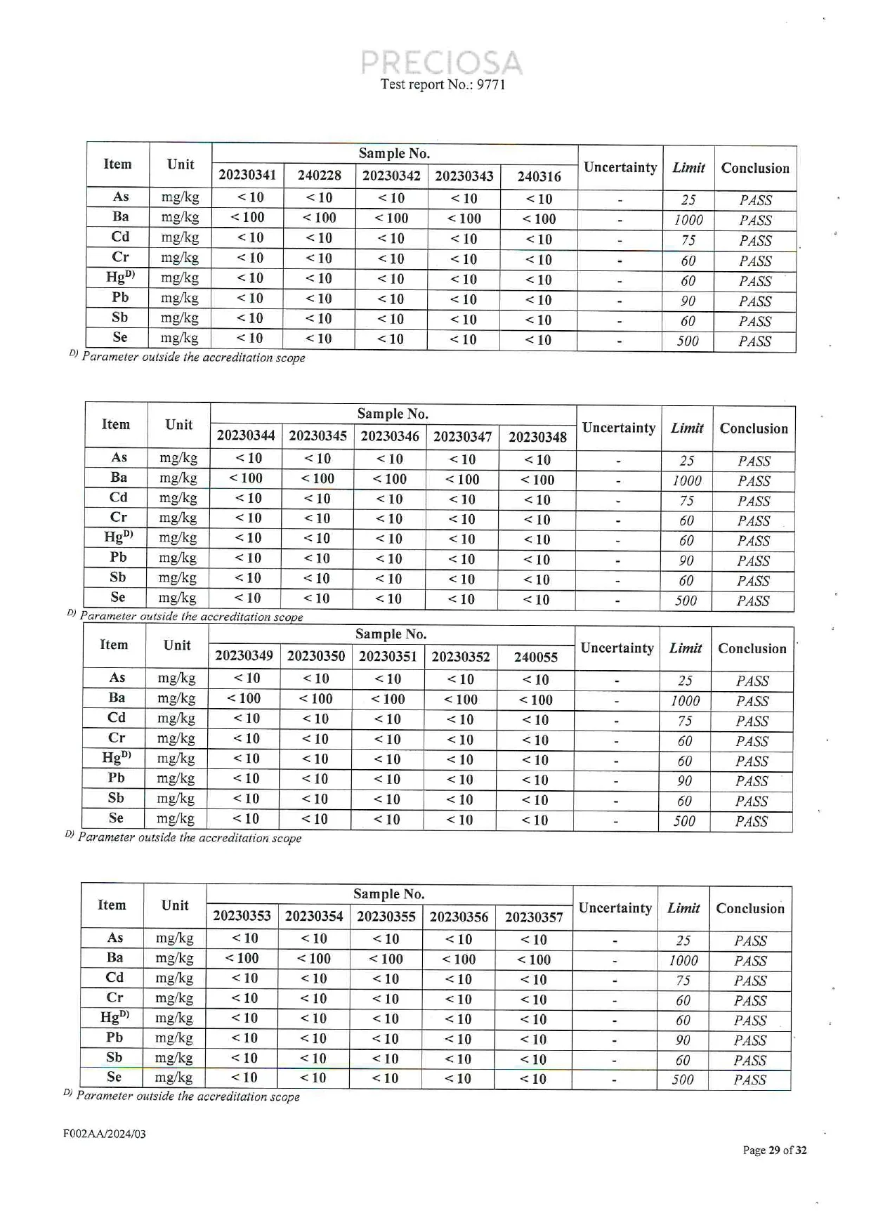 Additional ASTM F963 and ASTM F2923 migration test result tables for the Czech glass crystal sample collection.