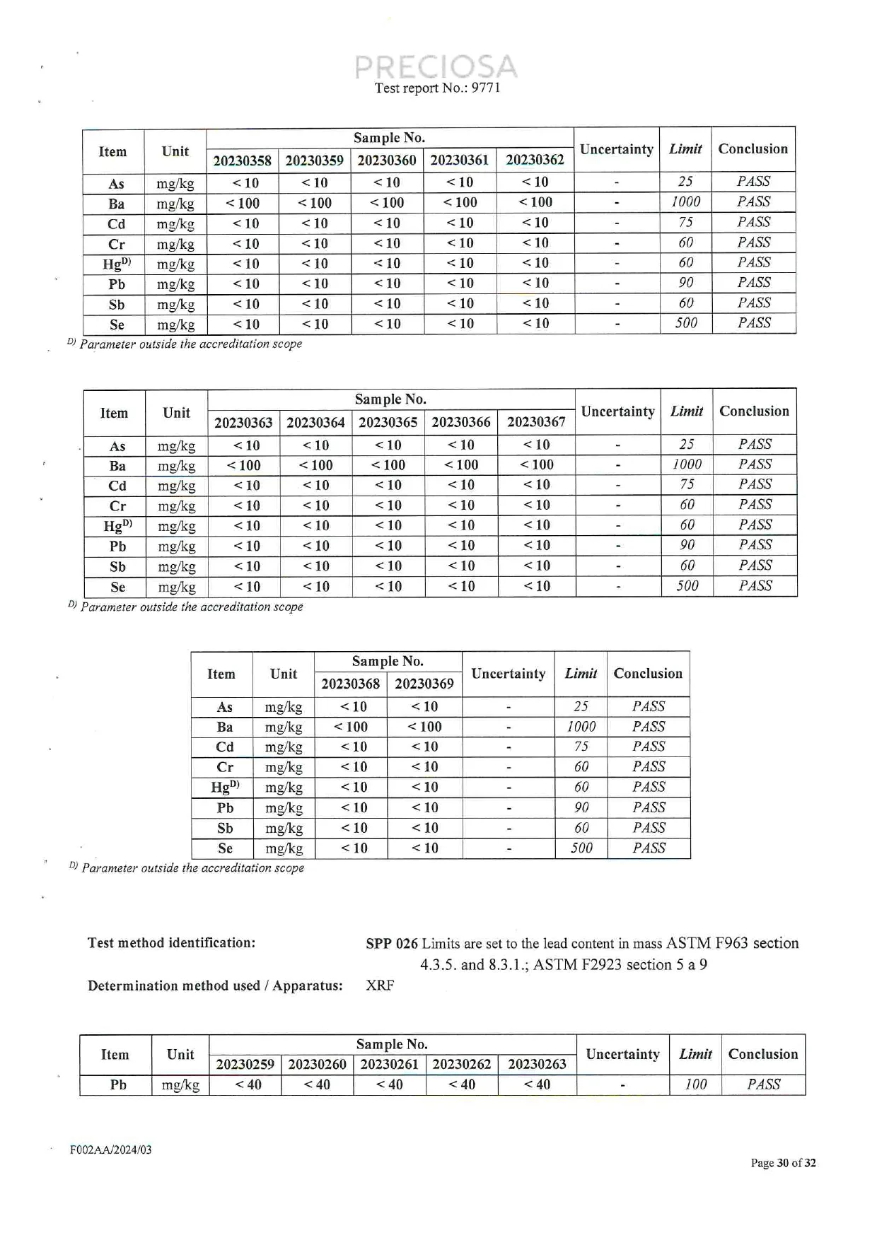 PRECIOSA report page showing the final ASTM migration results and the beginning of ASTM lead content testing for Czech glass crystal samples.