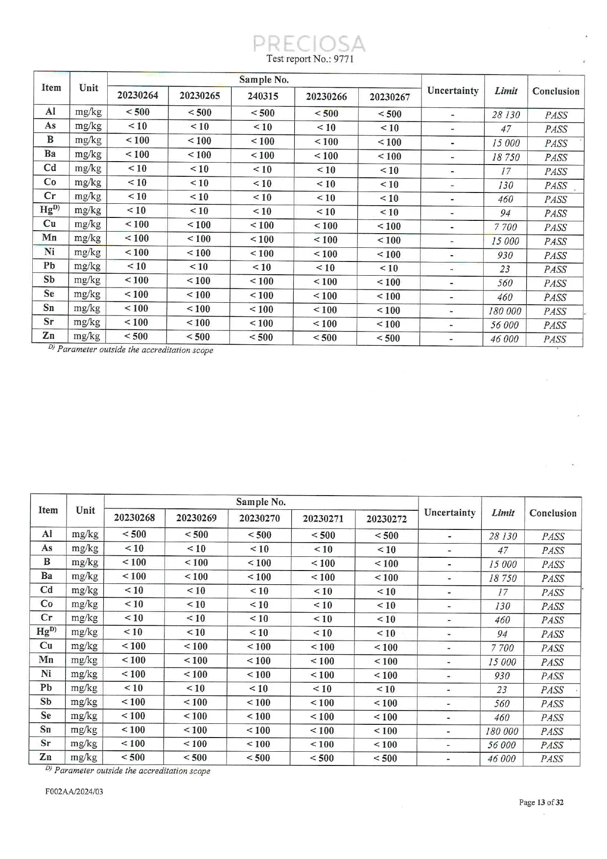 Additional EN 71-3 migration of certain elements results for PRECIOSA glass crystal samples.