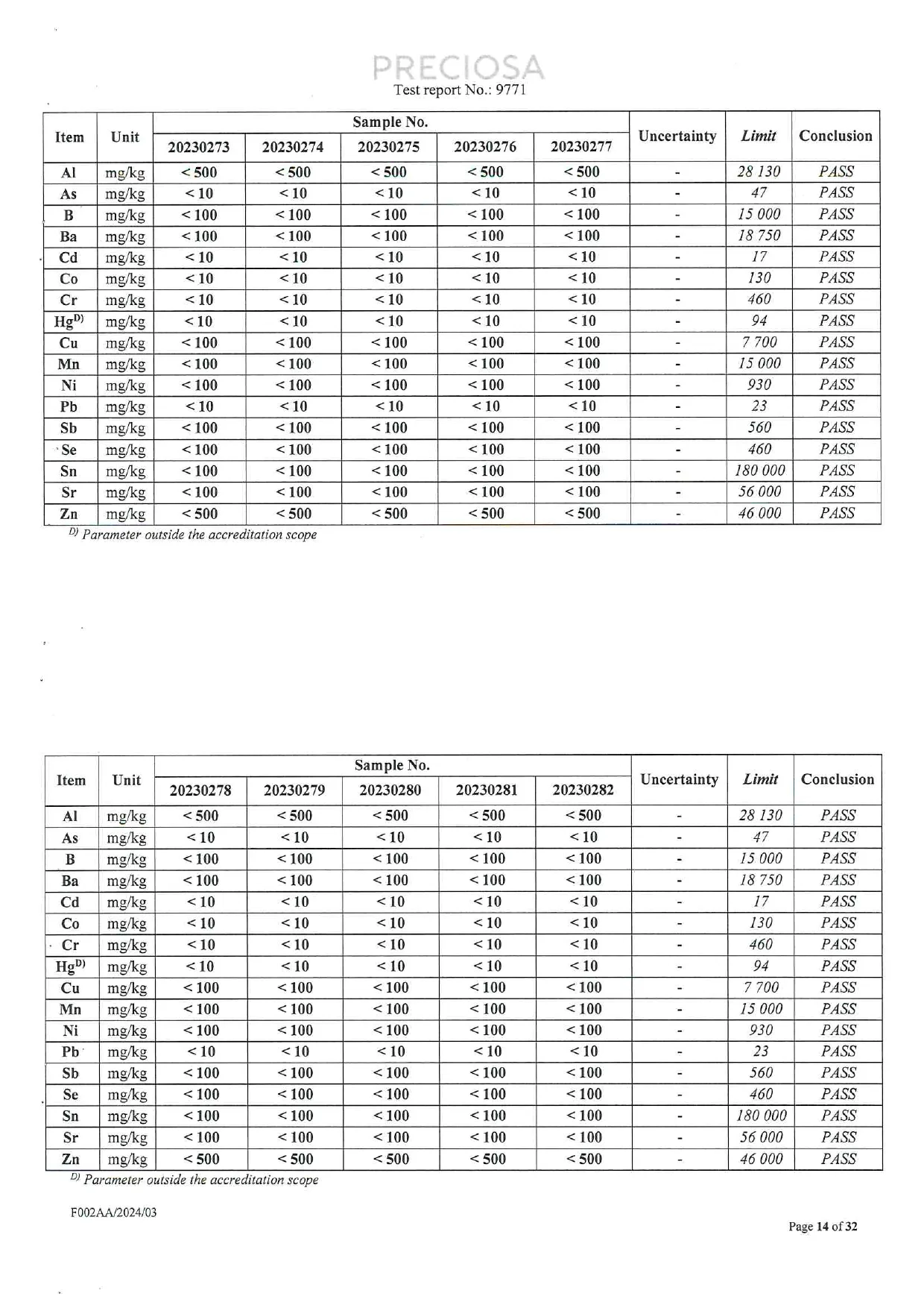 EN 71-3 migration test tables showing elemental results for additional Czech glass crystal sample groups.
