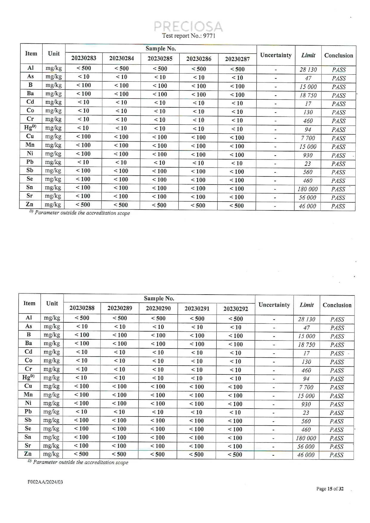PRECIOSA EN 71-3 migration results showing tested element concentrations and Pass conclusions for additional glass samples.