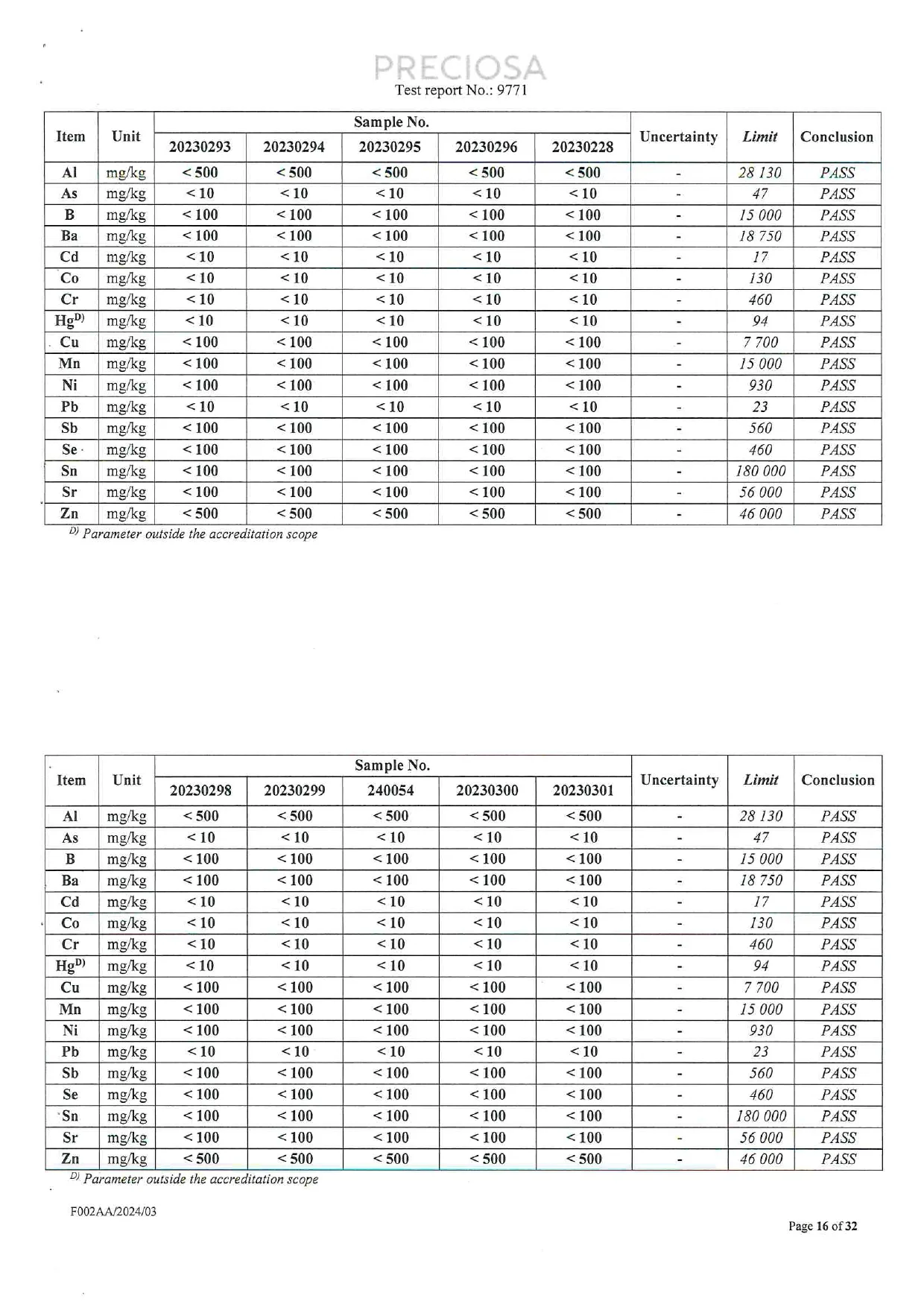 EN 71-3 migration of certain elements results for additional Crystal and Jet glass samples in Test Report No. 9771.
