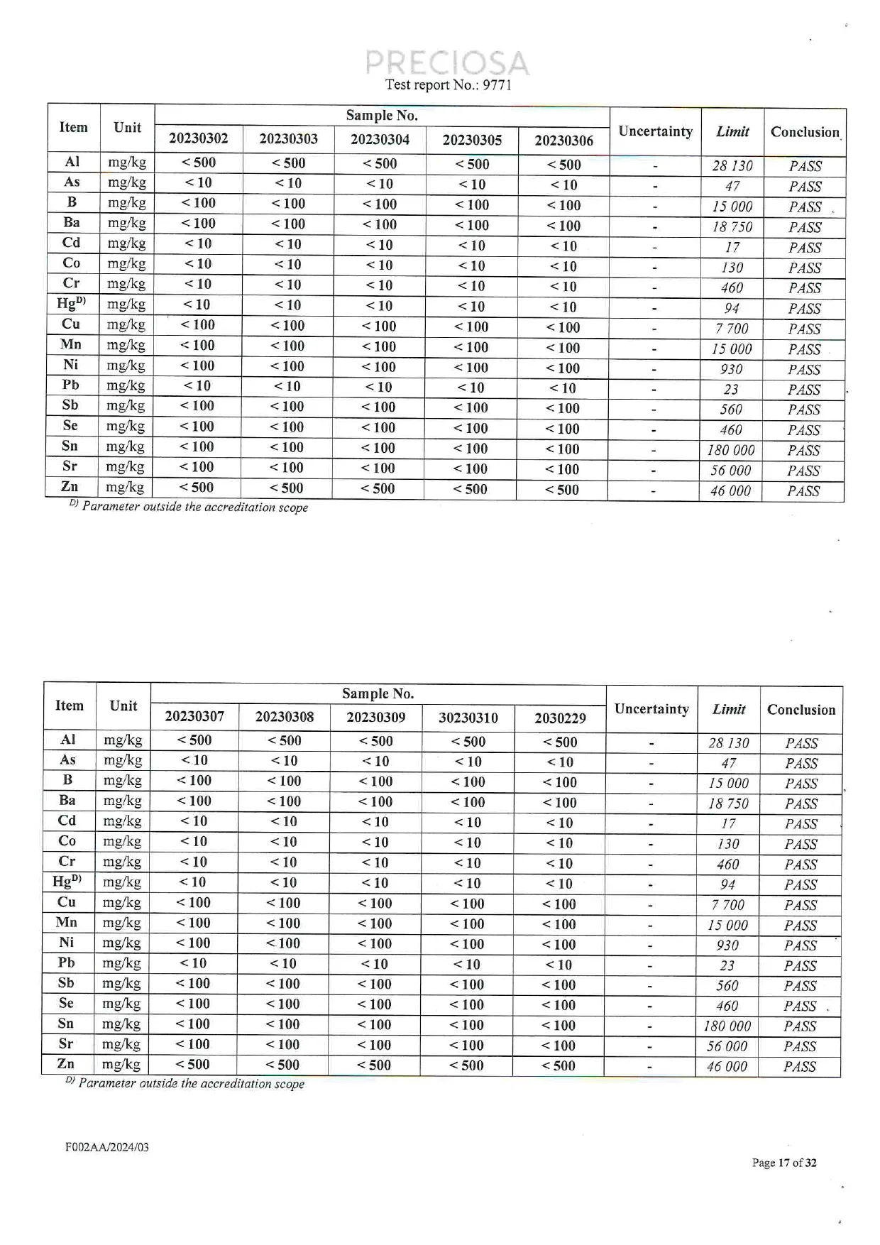 Additional EN 71-3 elemental migration test results for the Czech glass crystal sample collection.