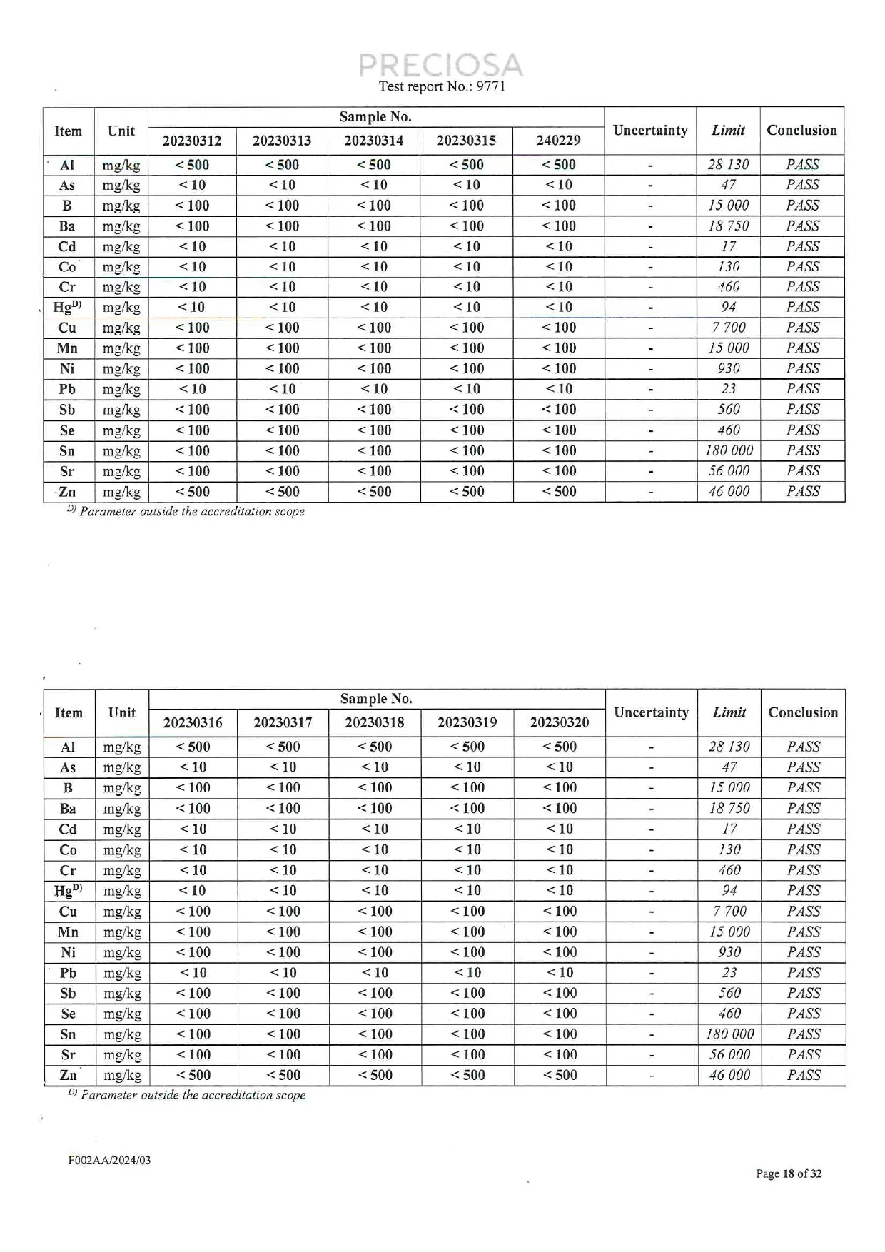 EN 71-3 migration test result tables for further PRECIOSA glass crystal samples with reported limits and conclusions.