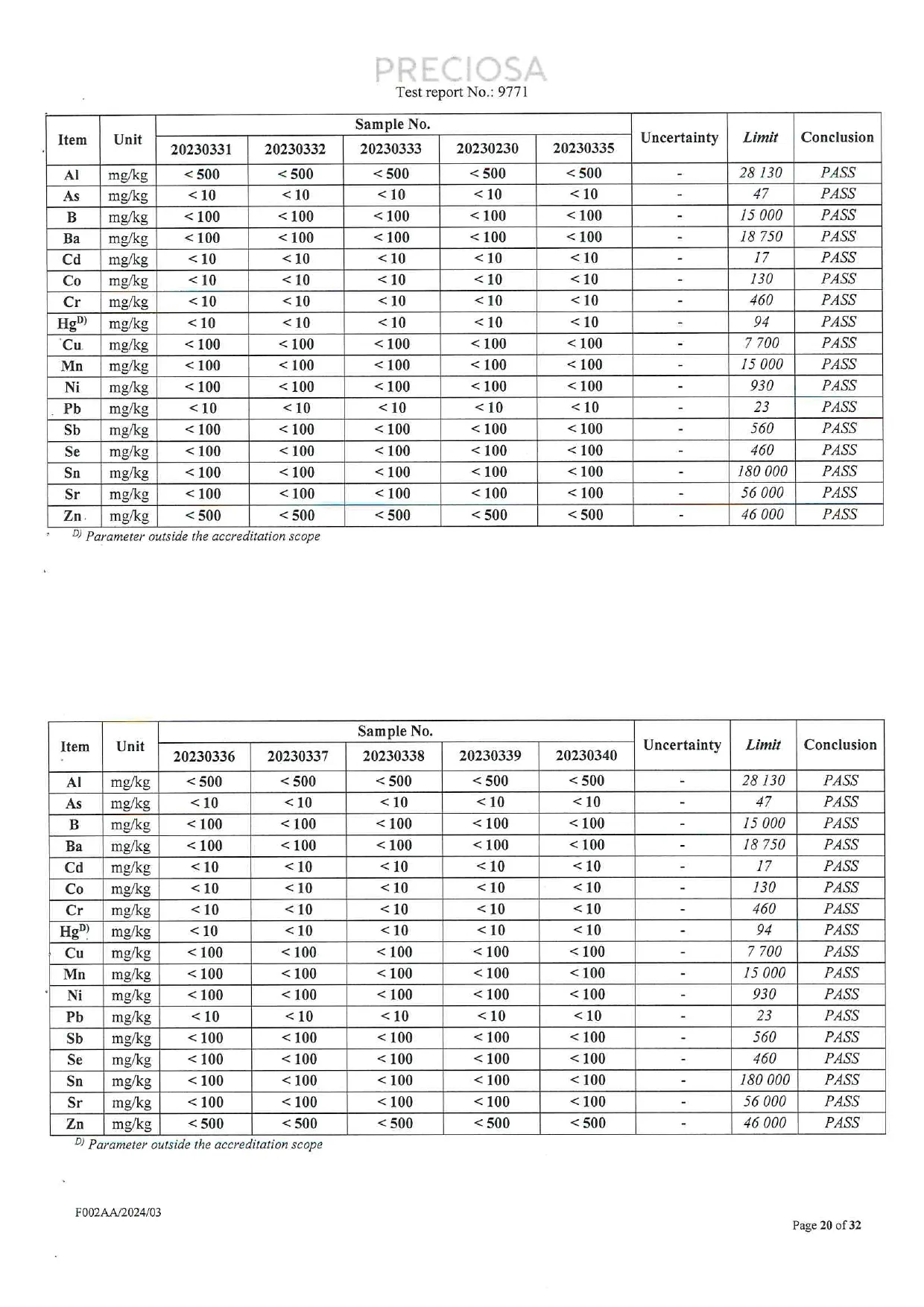 EN 71-3 migration of certain elements results for further Czech glass crystal samples in the 117-sample test set.