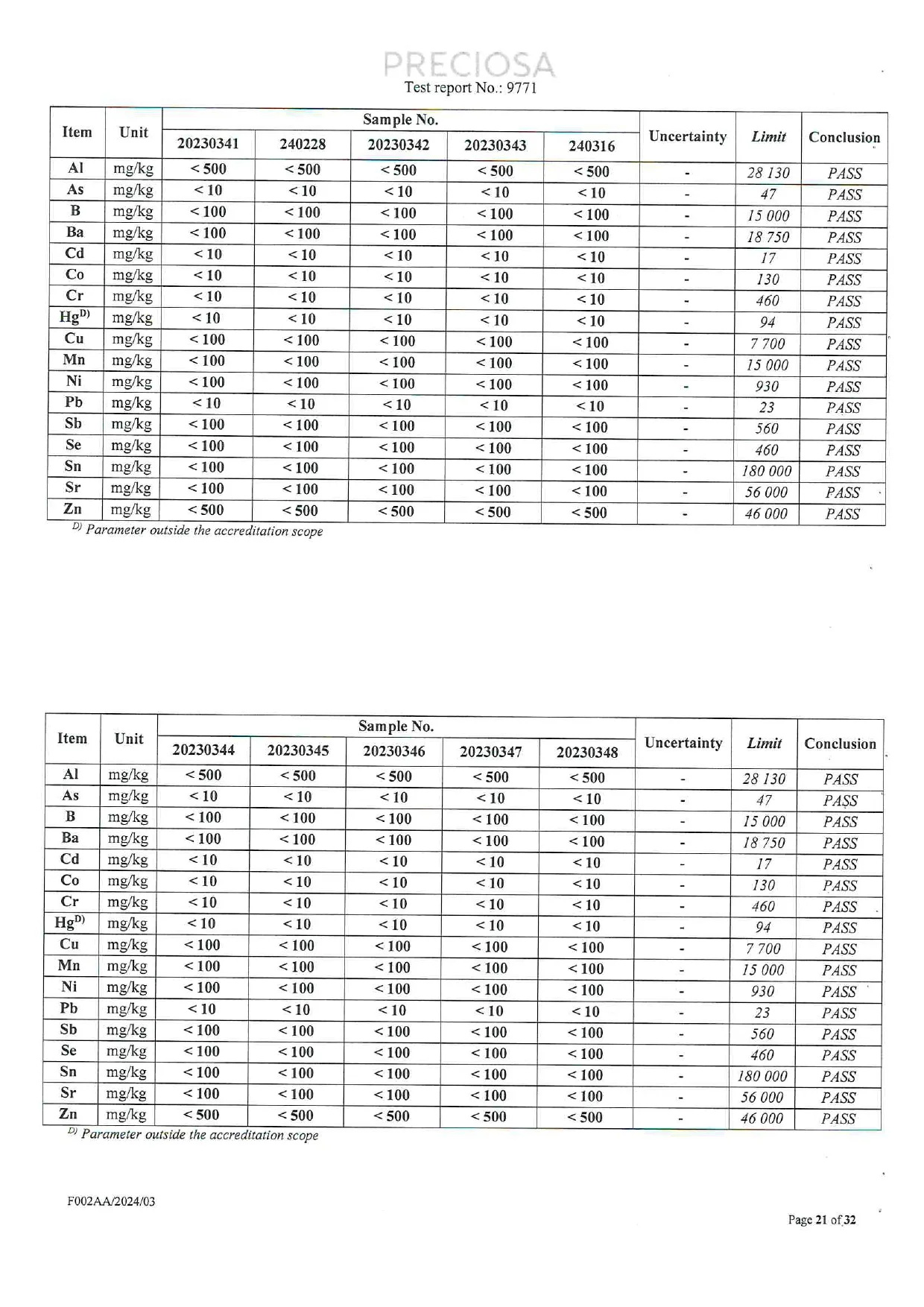 Additional EN 71-3 migration test tables showing elemental results and Pass conclusions for Czech glass crystal samples.