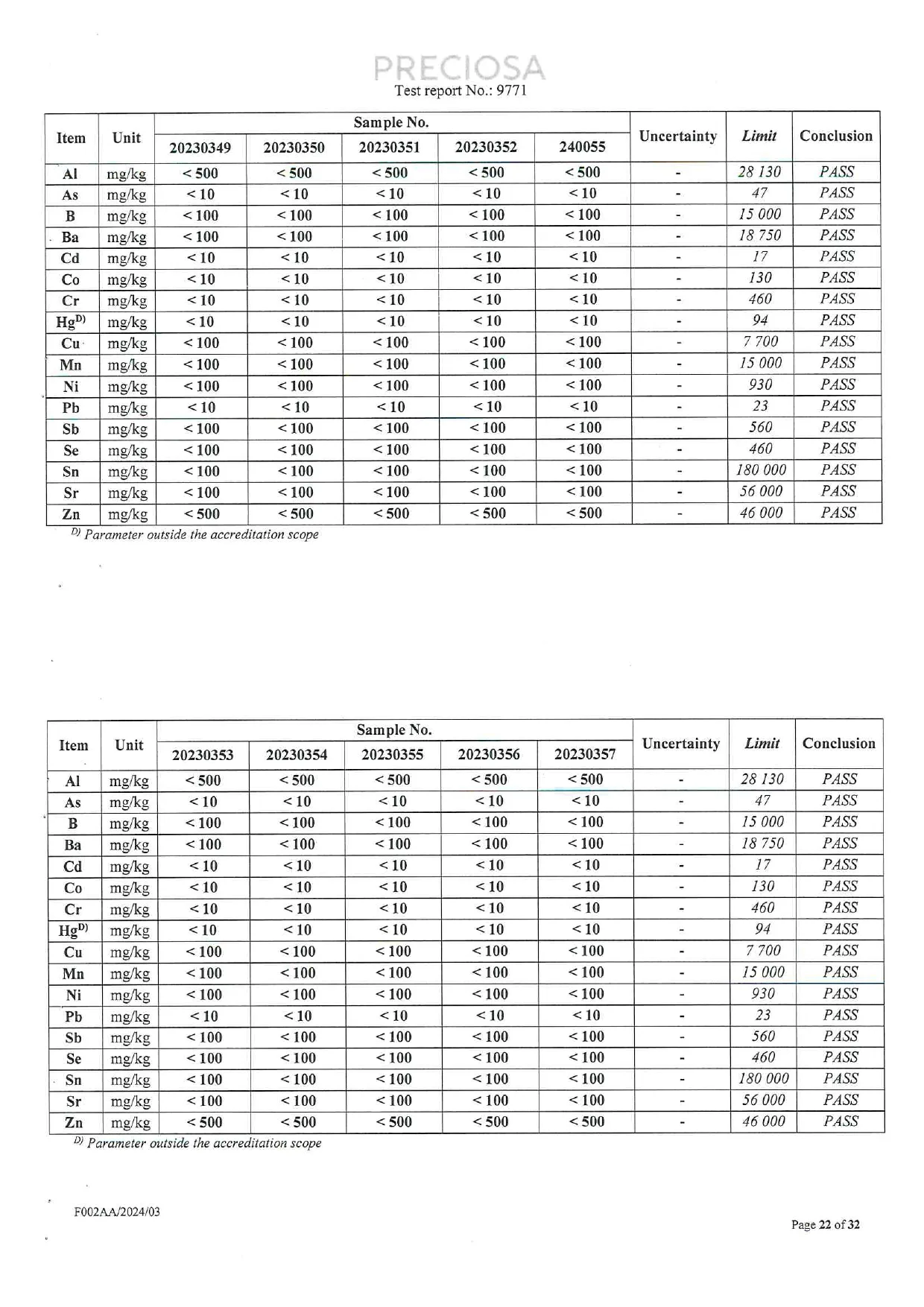 EN 71-3 migration results for additional PRECIOSA glass crystal sample numbers with elemental limits and conclusions.