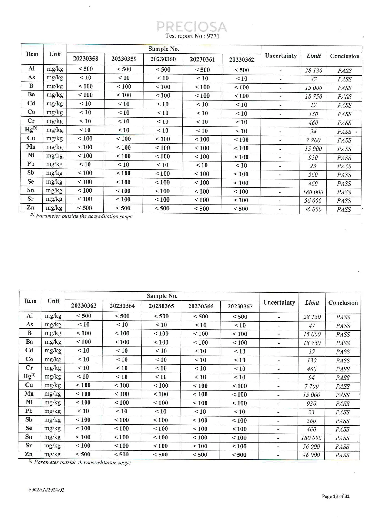 Final EN 71-3 migration test result tables for the glass crystal samples covered by PRECIOSA Test Report No. 9771.