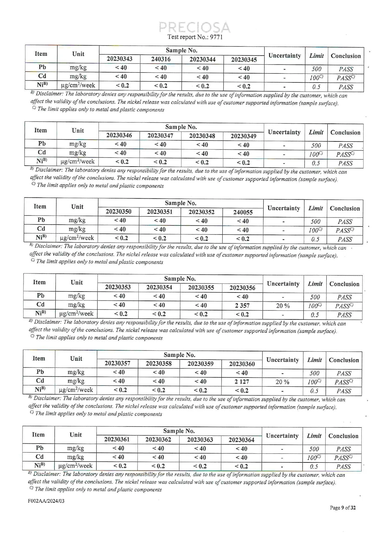 Final REACH lead, cadmium, and nickel release result tables for the tested Czech glass crystal sample groups.