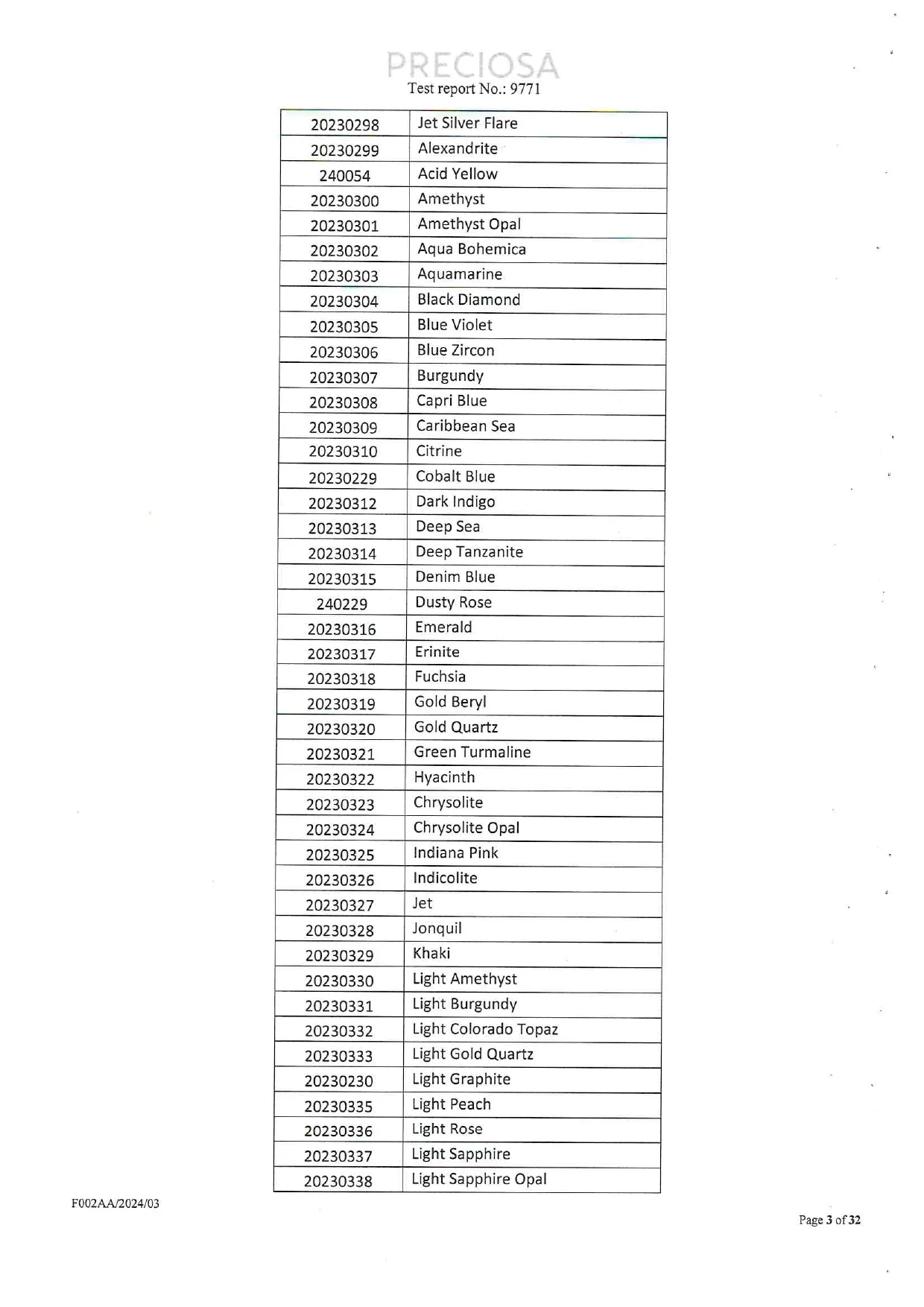 PRECIOSA test report sample list showing additional Crystal and Jet glass colors included in Test Report No. 9771.