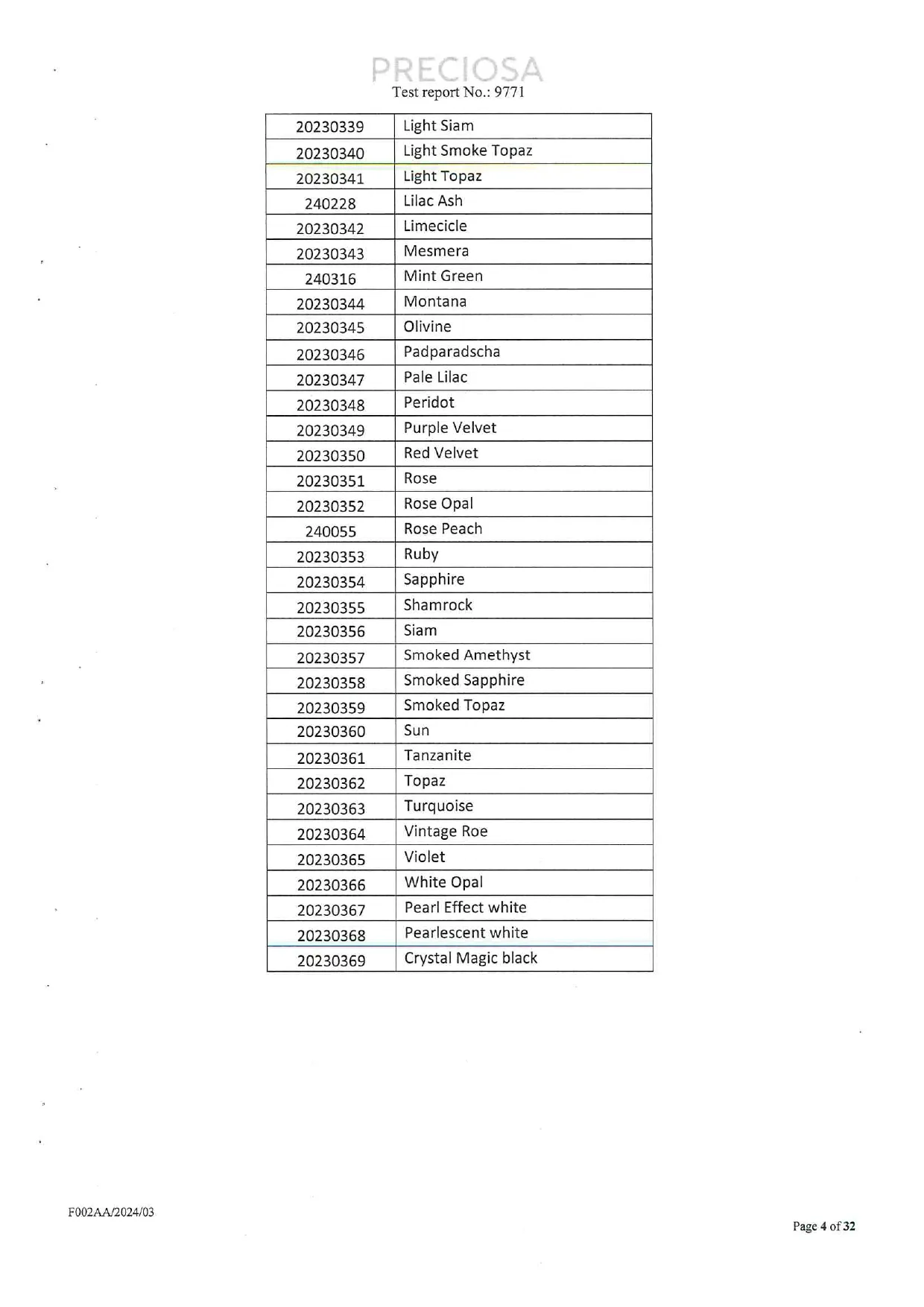 Final sample identification list showing additional Czech glass crystal colors and finishes covered by PRECIOSA Test Report No. 9771.