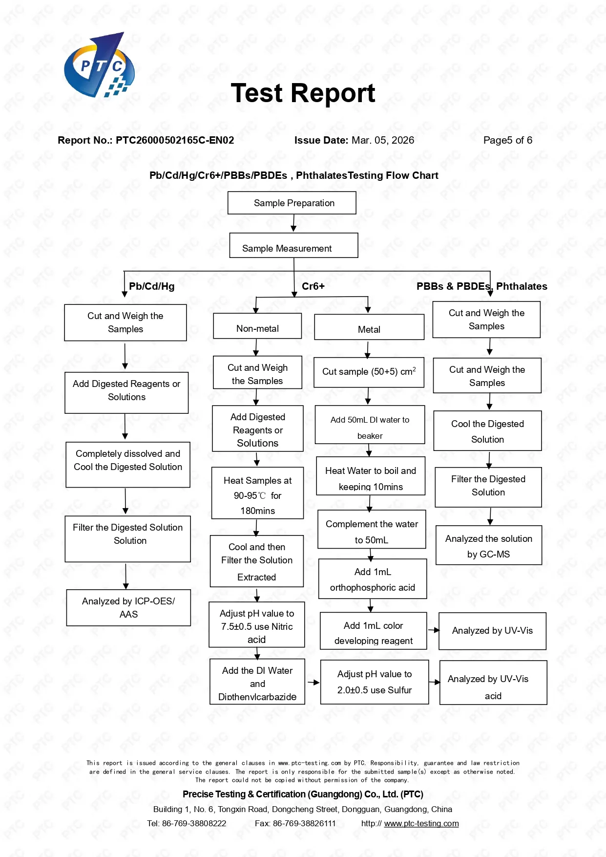 PTC RoHS testing flow chart showing sample preparation and analysis routes for lead, cadmium, mercury, hexavalent chromium, PBBs, PBDEs, and phthalates.
